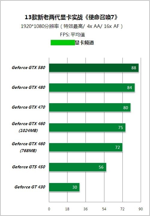 如何选择适合GT430替代显卡：性能、兼容性与财务考量  第7张