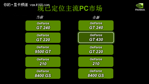 如何选择适合GT430替代显卡：性能、兼容性与财务考量  第8张