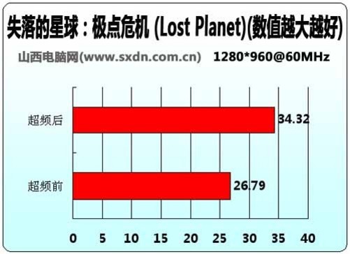 提升电脑性能和游戏体验：换装9600GT显卡实际收益及投入分析  第3张