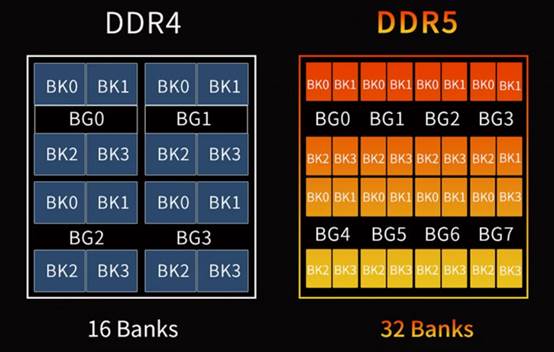 DDR6与DDR5内存性能对比及耐用性分析：全面解析新一代内存技术优势与挑战  第7张