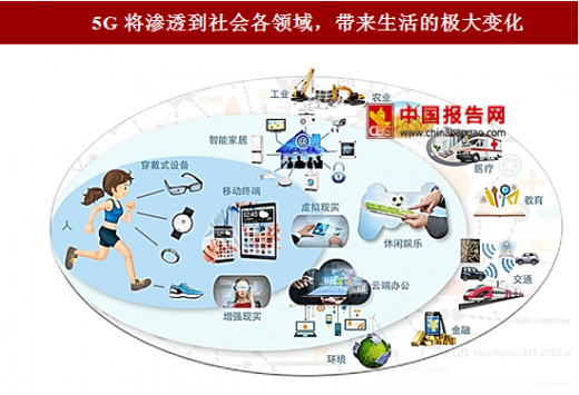 深度剖析5G手机特征：技术状况、未来趋势与市场需求分析  第8张