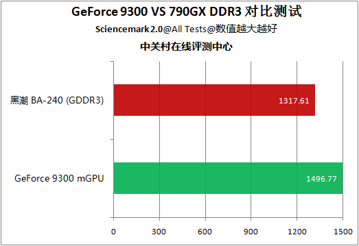 内存ddr2与ddr3 DDR2与DDR3内存技术对比：优劣分析与最佳选择指南  第2张