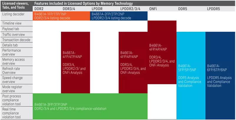 内存ddr2与ddr3 DDR2与DDR3内存技术对比：优劣分析与最佳选择指南  第9张