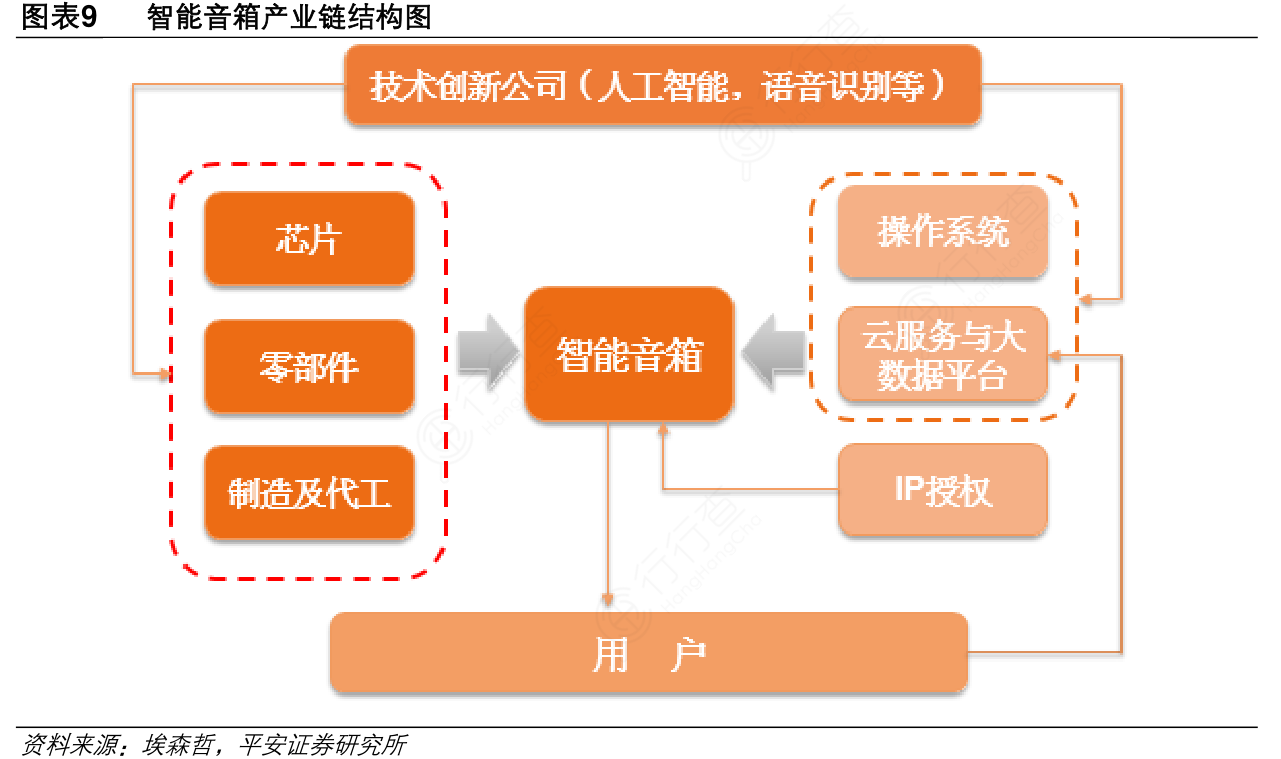 智能音箱网络需求及配置详解：实现便捷生活环境的关键  第6张