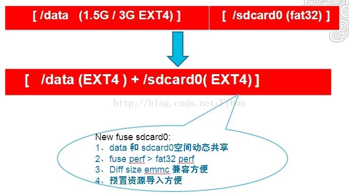 如何在个人电脑上简便移植安卓系统：详细步骤及准备工作  第5张