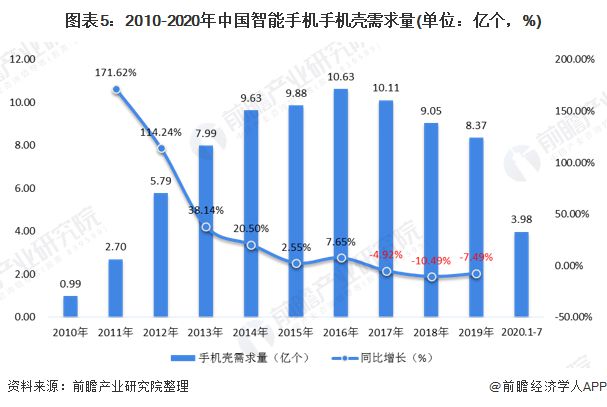 5G时代手机存储需求激增：面临的挑战与未来发展走向  第3张