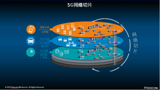 5G时代手机存储需求激增：面临的挑战与未来发展走向  第4张