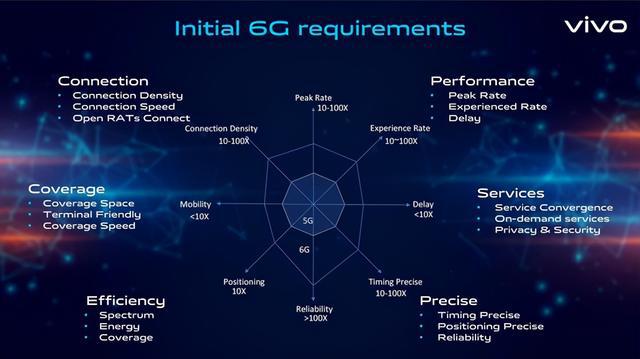 5G时代手机存储需求激增：面临的挑战与未来发展走向  第6张