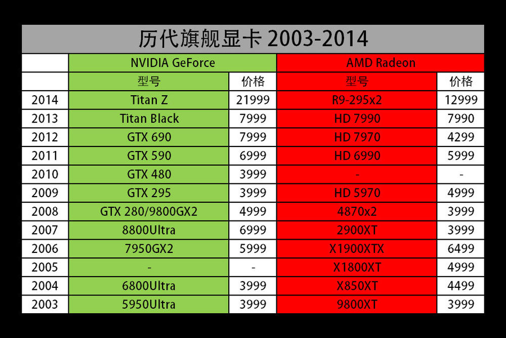 了解NVIDIA的旗舰级GTX540显卡：性能稳定，多功能应用，价格合理  第1张