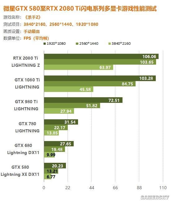 了解NVIDIA的旗舰级GTX540显卡：性能稳定，多功能应用，价格合理  第2张