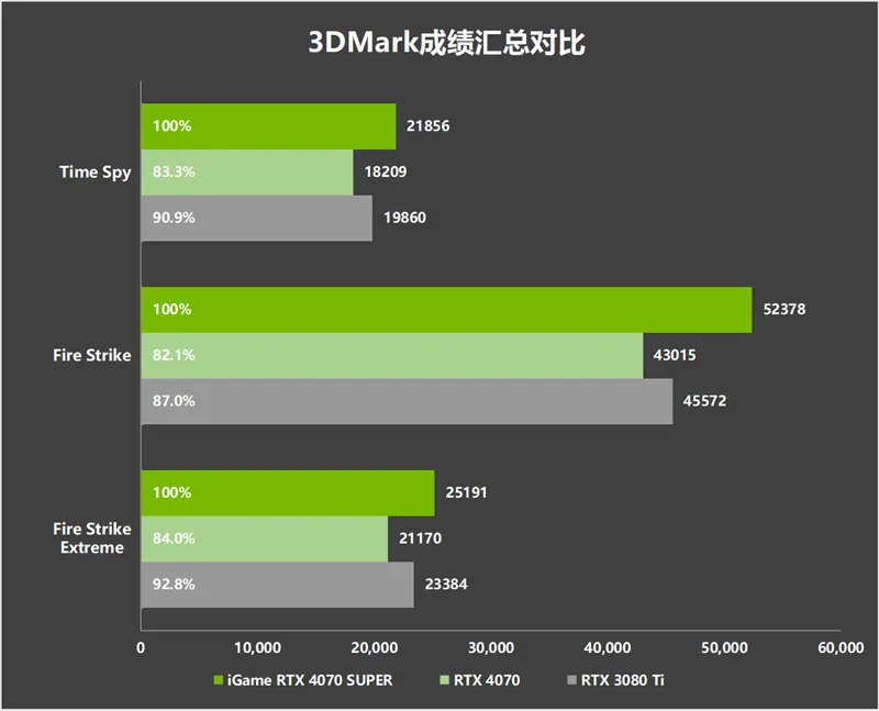 了解NVIDIA的旗舰级GTX540显卡：性能稳定，多功能应用，价格合理  第9张