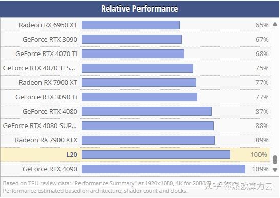 深度剖析GT1030类显卡：特性、性能表现与广泛应用领域  第4张