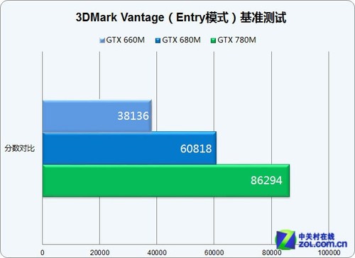 深度剖析：性能卓越的6000元GT780主机配置全面评测  第6张