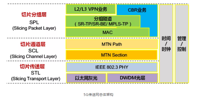 解析5G智能手机的发展动向、技术特性、市场展望及用户体验：前沿领域的种种新知  第9张