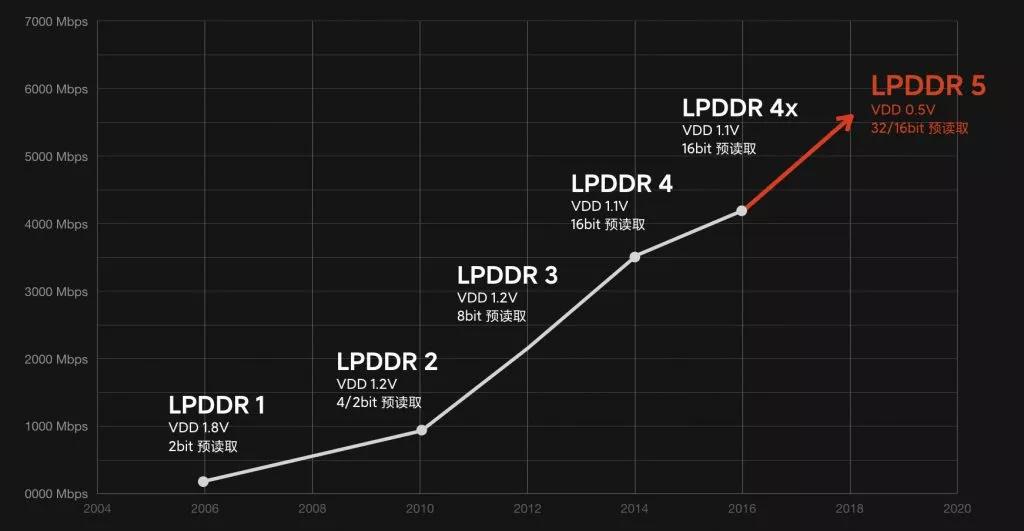 显卡ddr6内存ddr5 DDR6与DDR5内存：性能差异、技术特性及未来发展趋势分析  第7张