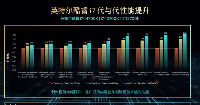 显卡ddr6内存ddr5 DDR6与DDR5内存：性能差异、技术特性及未来发展趋势分析  第9张