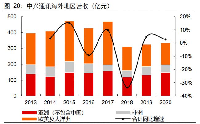 5G技术驱动下，电信行业迎来全新时代：深度剖析与未来趋势预测  第6张