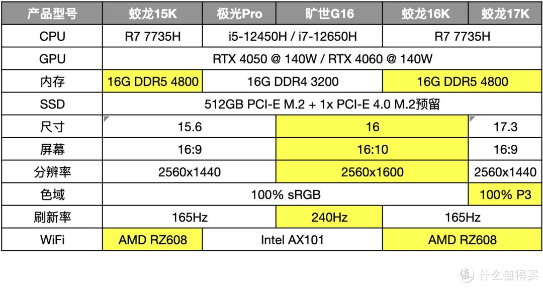 如何选择游戏PC？自组还是品牌整机，性能与价格的抉择  第4张