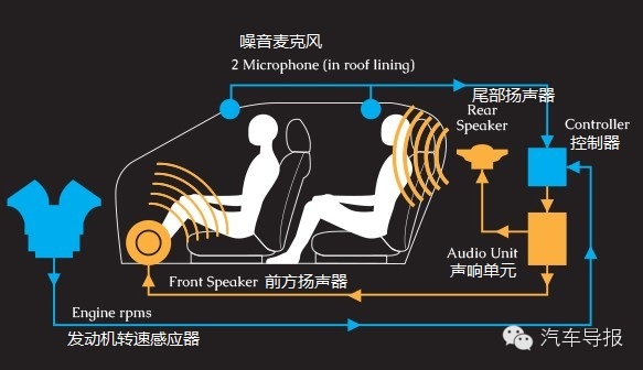 深度解析：移动手机外接音频系统中扬声器的工作原理与市场趋势  第5张