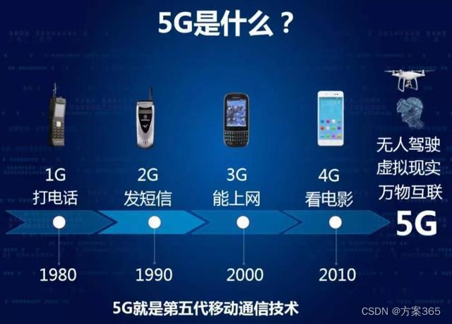 5G手机技术探析：速度、容量、延迟，未来通信新风潮  第1张
