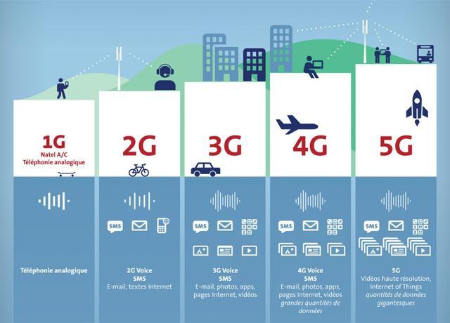 5G手机技术探析：速度、容量、延迟，未来通信新风潮  第3张