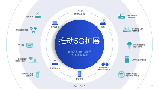 5G手机技术探析：速度、容量、延迟，未来通信新风潮  第5张