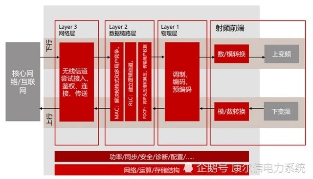 深度解析手机5G信道技术：要义、应用与未来发展展望  第6张