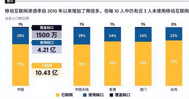 深度解析5G智能手机许可证颁发的意义及其对数字经济发展的影响和挑战  第7张