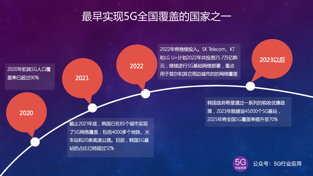 香港5G手机市场迎来新时代：未来趋势与社会影响深度分析  第6张