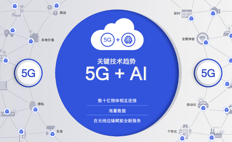 南宁市5G手机市场蓬勃发展，各大品牌竞相涌现，消费者需求多元化  第10张