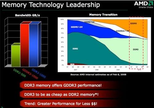 ddr3跟ddr2混用 深入解析DDR3与DDR2混用情况：性能、兼容性与风险全面分析  第6张