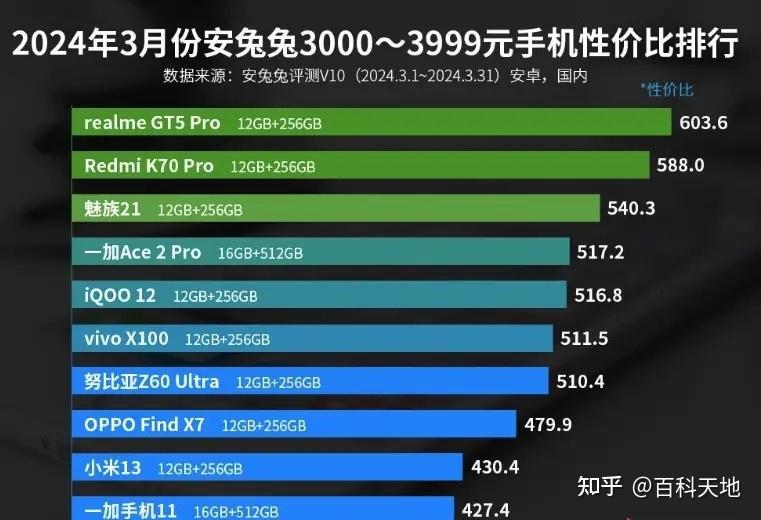 显卡GT305 GT305GPU性能表现和技术规格全面剖析，深入理解核心引擎的运行效率与用户体验  第8张