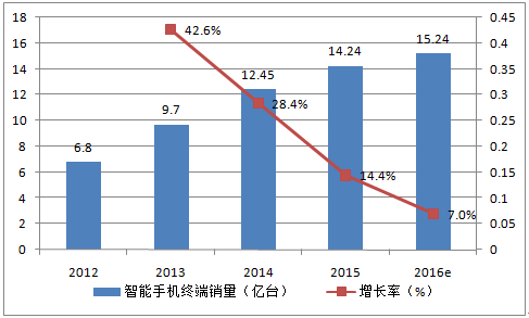 5G技术：从技术突破到市场应用，揭示全球手机产业未来发展趋势  第2张