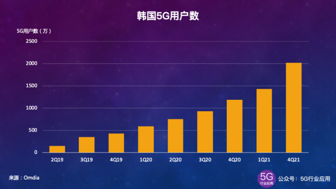 5G技术：从技术突破到市场应用，揭示全球手机产业未来发展趋势  第6张