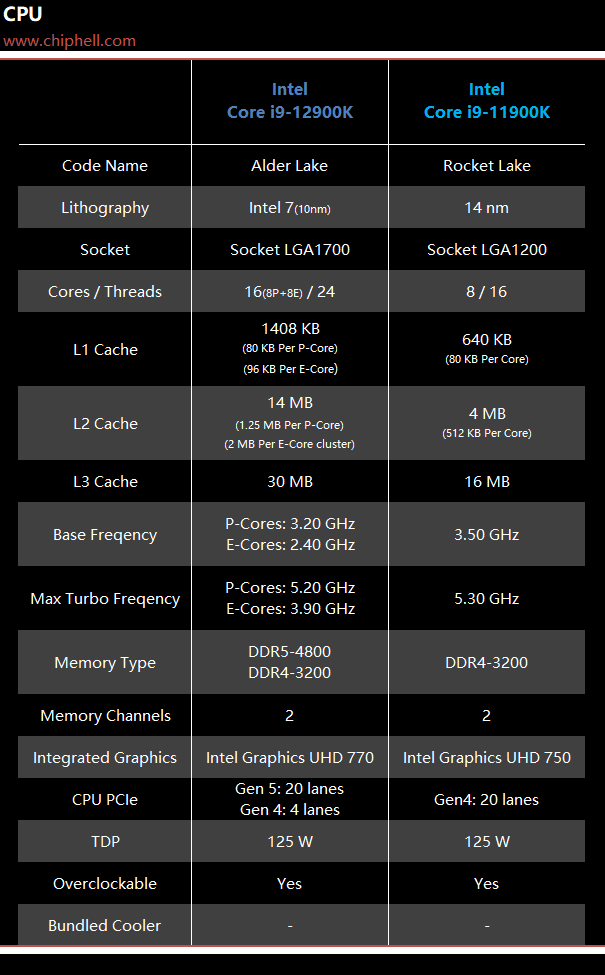 内存ddr7和ddr5 探究DDR7与DDR5内存技术：性能差距与未来前景详解  第7张