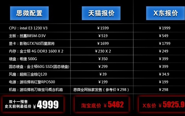 面对科技更新，构建性价比高的4000元E3主机配置解析  第6张