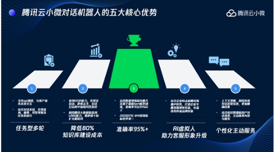 探索安卓系统拨号器的智能化革新与未来发展趋势  第9张