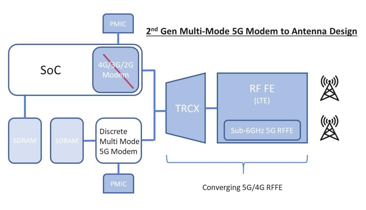 揭秘5G手机图纸：设计原理、技术特性与制造工艺全解析  第4张