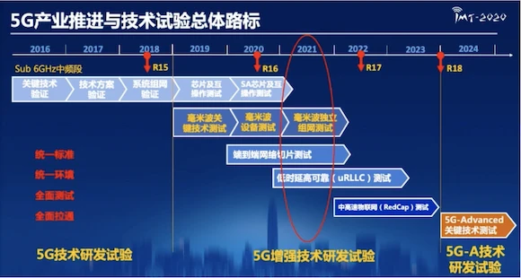 揭秘5G手机图纸：设计原理、技术特性与制造工艺全解析  第7张