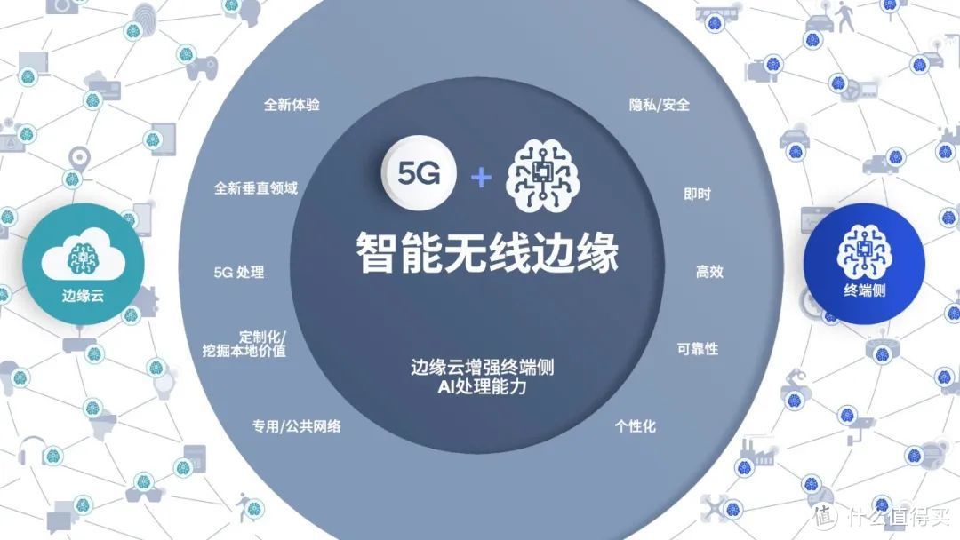 5G网络切换技术探析：基本原理、用户体验及未来发展展望  第2张