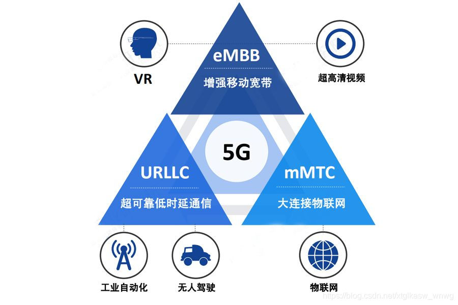 5G网络切换技术探析：基本原理、用户体验及未来发展展望  第3张