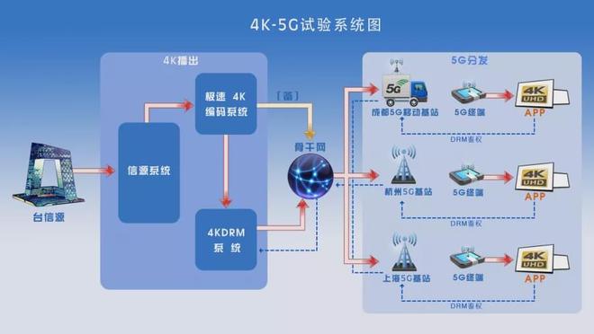 5G网络切换技术探析：基本原理、用户体验及未来发展展望  第8张