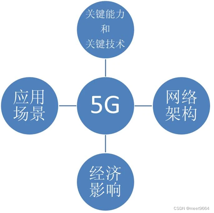 贵州手机5G：现状、未来趋势与经济社会影响分析  第6张