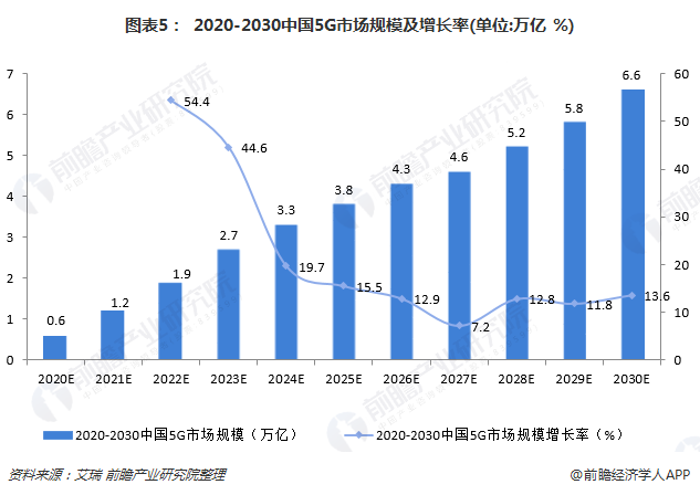 贵州手机5G：现状、未来趋势与经济社会影响分析  第8张