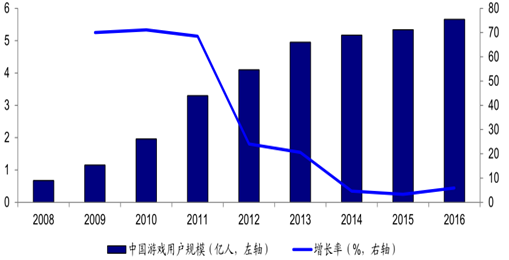 探析Android系统在手游市场上的重要性及未来发展前景  第3张