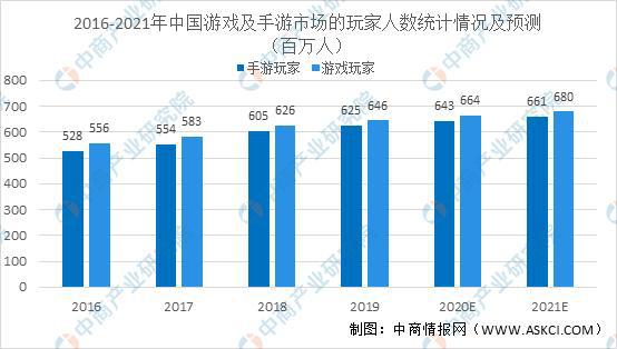 探析Android系统在手游市场上的重要性及未来发展前景  第4张