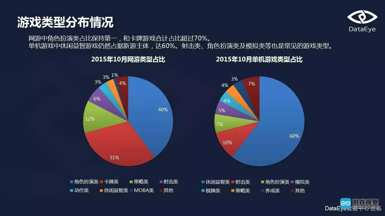 探析Android系统在手游市场上的重要性及未来发展前景  第5张