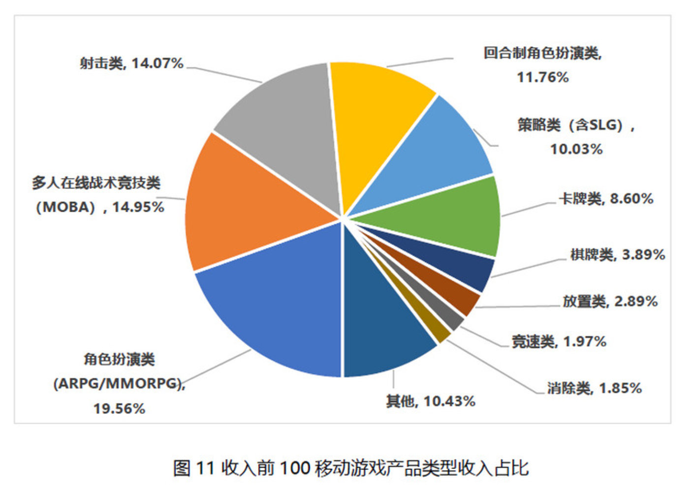 探析Android系统在手游市场上的重要性及未来发展前景  第6张