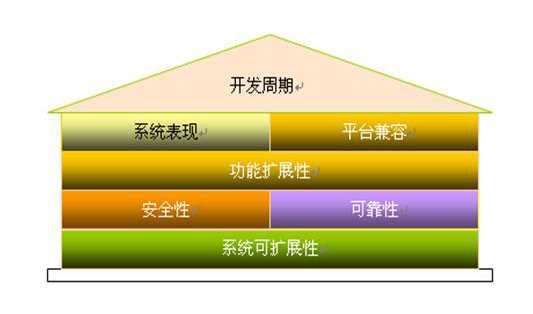 深入探究 Android 系统 WebView 升级的必要性及影响  第4张