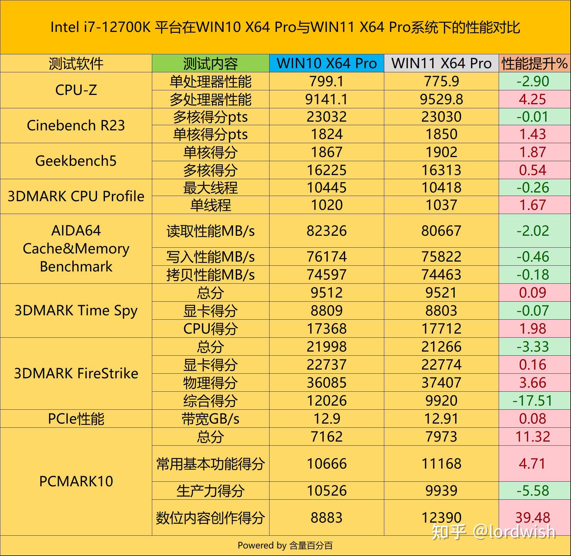 深入探究 Android 系统 WebView 升级的必要性及影响  第7张